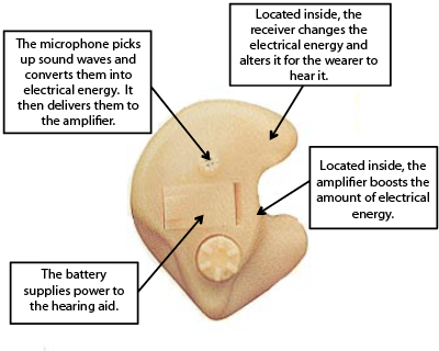 hearing aids 1